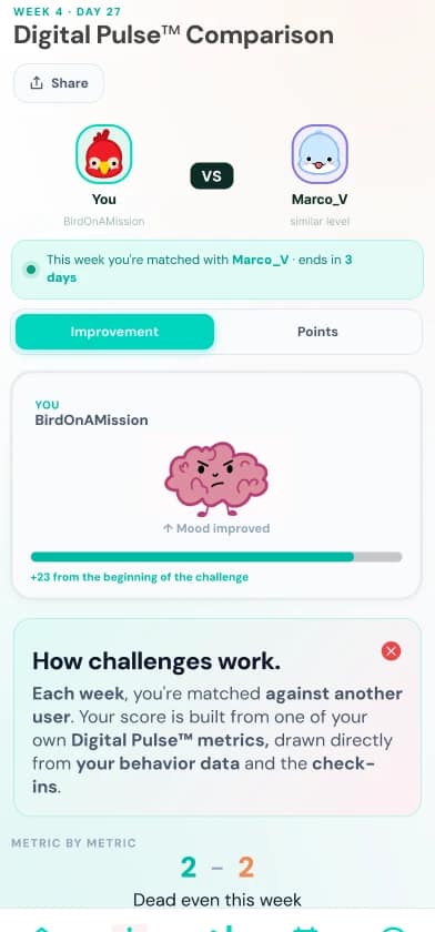 Engage with weekly challenges