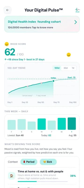 Reduce digital overload